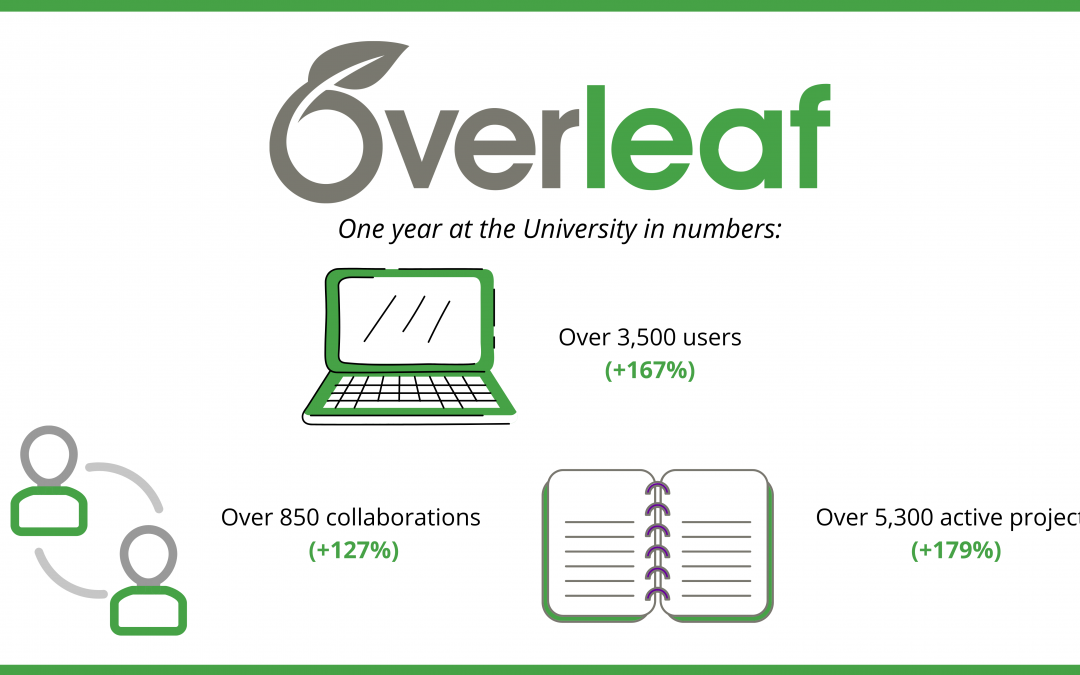 Overleaf: A review of our first year